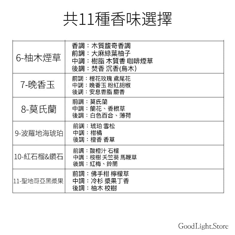 LUXURIOUS香薰大豆蠟燭